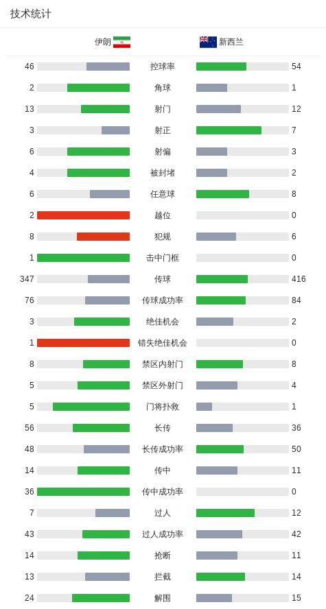 对赌未来！里夫斯摊牌！五年2.46亿，真的值得吗？ | 中国区|AC米兰|股份有限公司